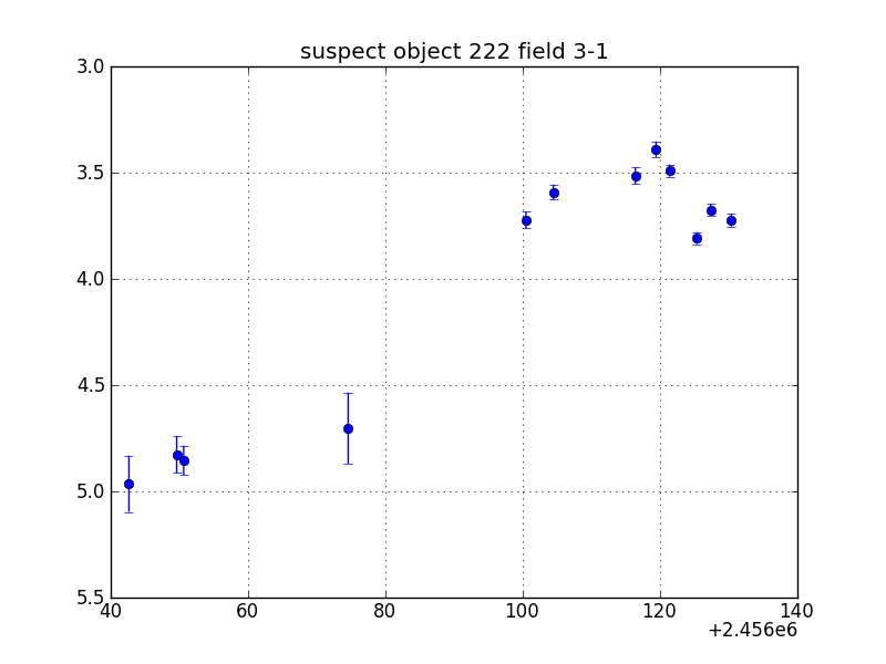 no plot available, curve is too noisy